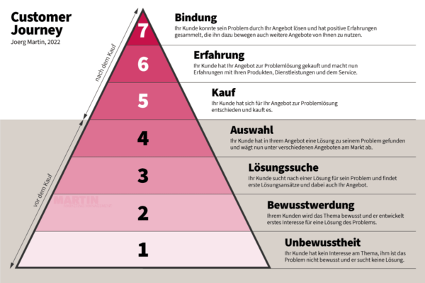 Grundlagen der Suchmaschinenoptimierung Grundlagen der Suchmaschinenoptimierung