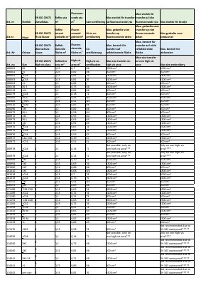 Fristads Warnschutz: Logobereiche und Größen für die Veredelung